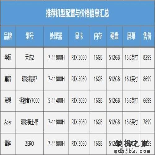 学习游戏两不误 这份开学季游戏本选购清单请收好
