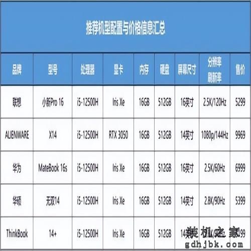 不是精品我不推 高效商务办公何不来一台标压酷睿轻薄本