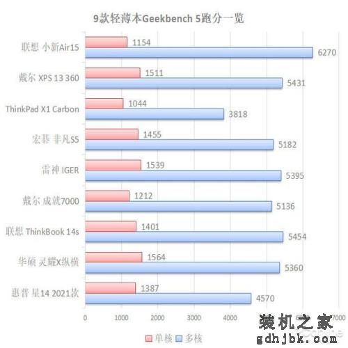 买贵不如选对，2021年值得买的9台本都在这了