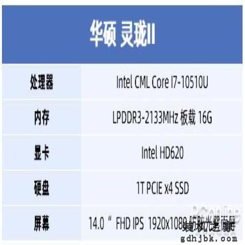 极致便携的代价是什么 不足1kg商务本的全面评测