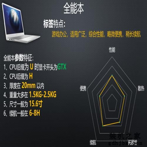 来了，你们要的笔记本电脑推荐