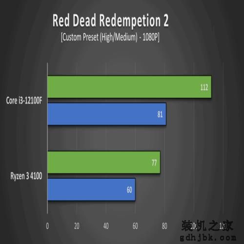 Ryzen 3 4100 VS Core i3-12100F，性能差距有多大？评测出炉