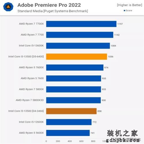 是骡子是马，拉出遛遛！Core i5-13500实力到底如何？综合评测出炉