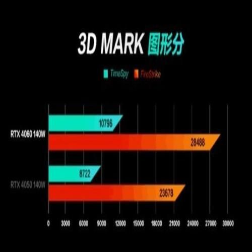 各大品牌热销RTX4060游戏本点评 附RTX4060游戏实测 各大品牌热销RTX4060游戏本点评 附RTX4060游戏实测