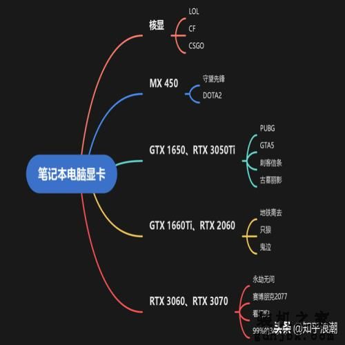 2021十佳办公笔记本电脑，商务笔记本电脑推荐