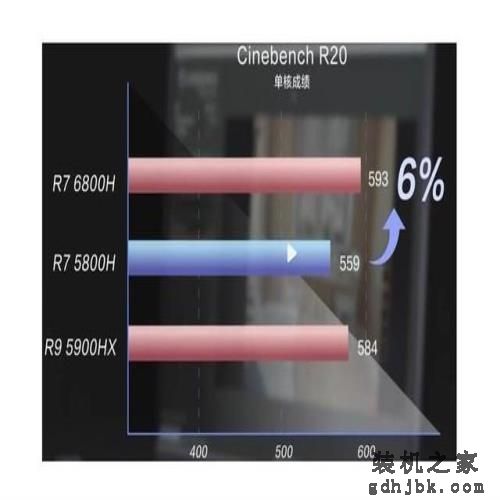 同是6000档价位 RTX4060/3070独显游戏本大对决 同是6000档价位 RTX4060/3070独显游戏本大对决