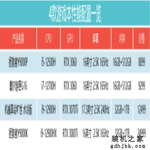 抓住暑期小尾巴!从入门到发烧,4款硬核游戏本推荐 抓住暑期小尾巴!从入门到发烧,4款硬核游戏本推荐