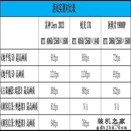 三强合体：雷神Zero 2023游戏本评测