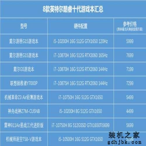618正纠结?这些高性能游戏本值得选 618正纠结?这些高性能游戏本值得选