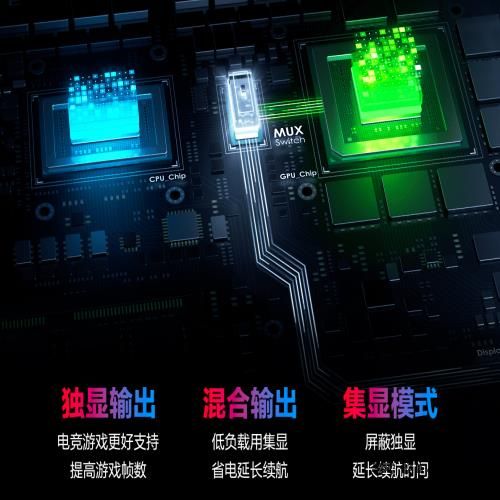 618促销季，点评一波配置拉满的甜品独显游戏本