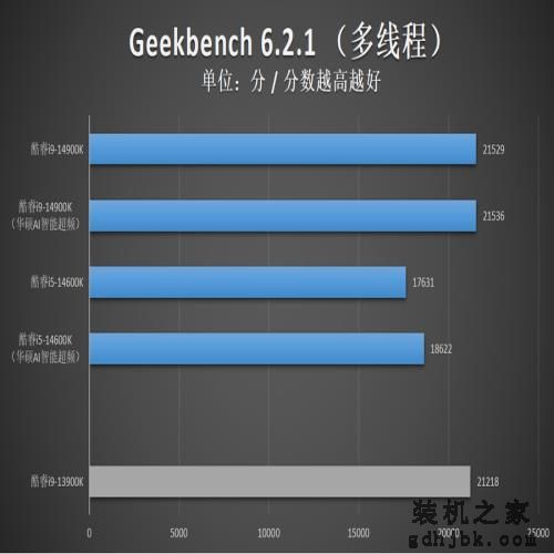 英特尔酷睿14代首发评测：i9-14900K非凡6.0G，i5-14600K超频惊人！