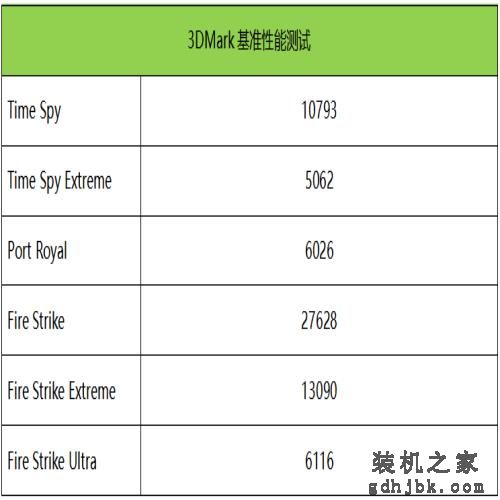 值得推荐的低噪声顶级处理器游戏本：雷神猎刃16测评