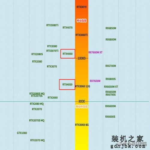 2023游戏笔记本电脑怎么选，哪款性价比高，游戏本梳理与挑选攻略