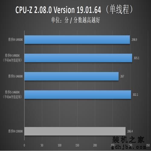 英特尔酷睿14代首发评测：i9-14900K非凡6.0G，i5-14600K超频惊人！