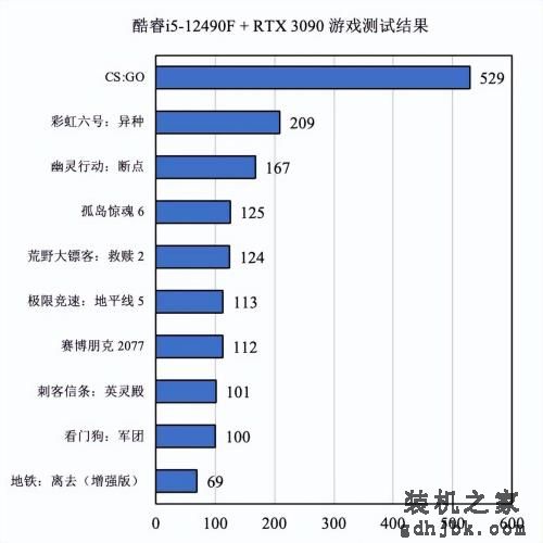 英特尔酷睿i5-12490F深度评测