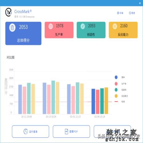 特供黑盒还香吗？英特尔酷睿i7-14790F/i5-14490F评测