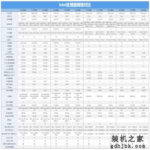 i9-13900K/i5-13600K首发评测：lntel史上最香的桌面处理器