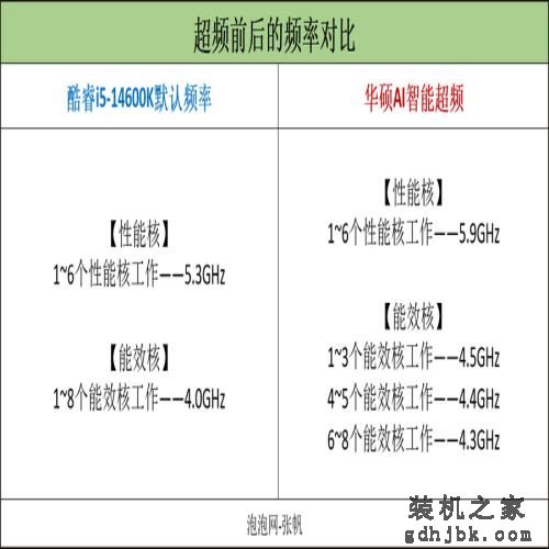英特尔酷睿14代首发评测：i9-14900K非凡6.0G，i5-14600K超频惊人！