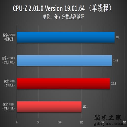 i5-12500H生产力对决R7 6800H:12代酷睿实力过硬,不插电也强悍 i5-12500H生产力对决R7 6800H:12代酷睿实力过硬,不插电也强悍