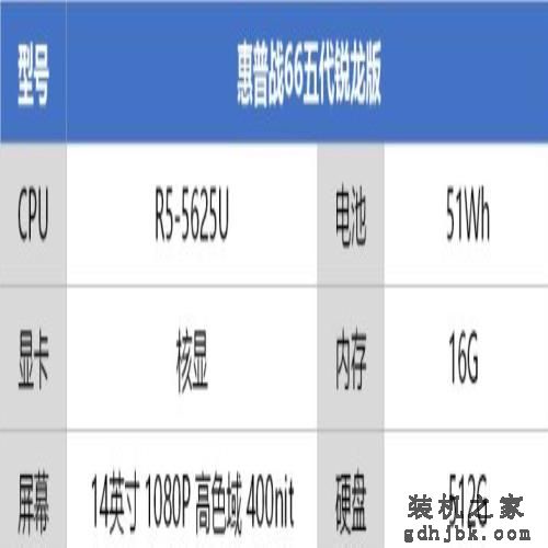 各大品牌笔记本推荐，你喜欢哪款呢
