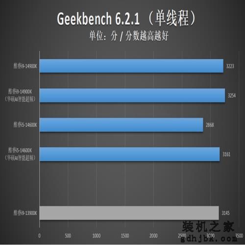 英特尔酷睿14代首发评测：i9-14900K非凡6.0G，i5-14600K超频惊人！