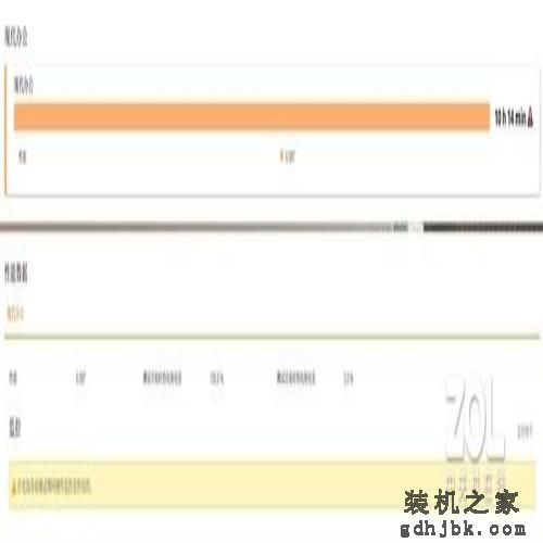 999克全碳纤维机身 VAIO Z 2021旗舰商务本评测
