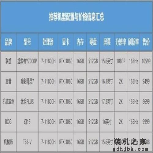 性能温度两手抓 选游戏本再也不怕踩坑了