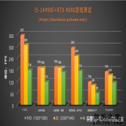 特供黑盒还香吗？英特尔酷睿i7-14790F/i5-14490F评测