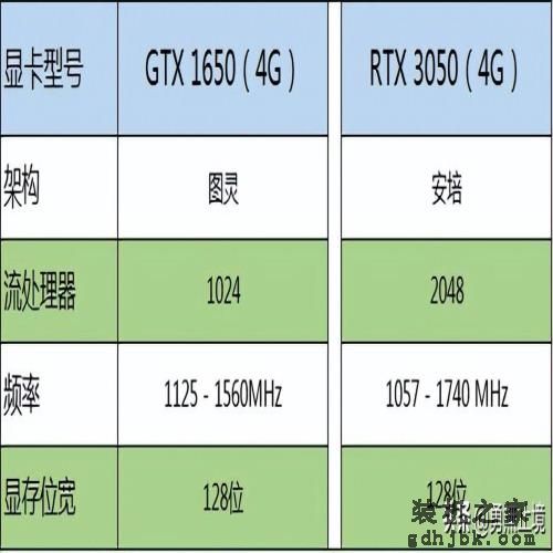 2022年哪款笔记本电脑值得买？高性价品牌笔记本电脑推荐选购指南