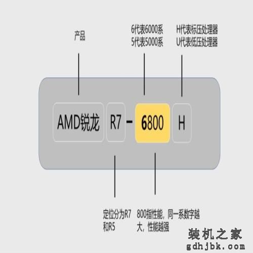 各大品牌笔记本推荐，你喜欢哪款呢