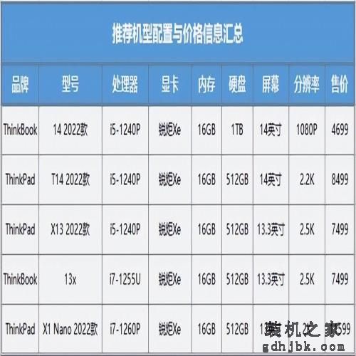 “Think”+12代酷睿 商务办公最佳CP怎么选？
