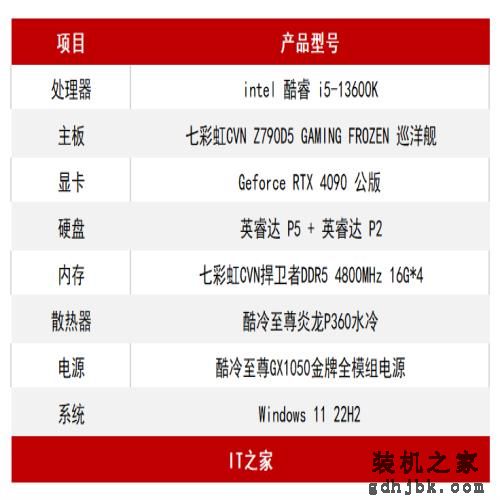 13代酷睿 i5-13600K 首发评测：单核超 i9-12900K，多核涨超 40%