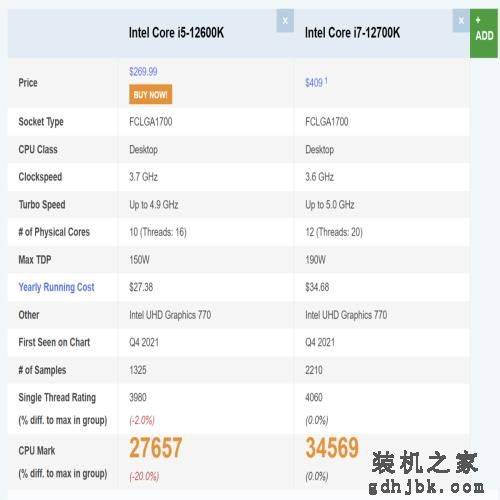 数款英特尔十三代酷睿i5 CPU跑分曝光：性价比更出色