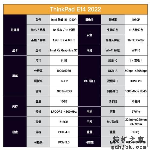 商务笔记本选购指南：双十一有哪些商务本值得入手？