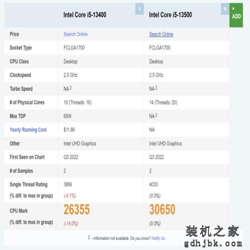 数款英特尔十三代酷睿i5 CPU跑分曝光：性价比更出色