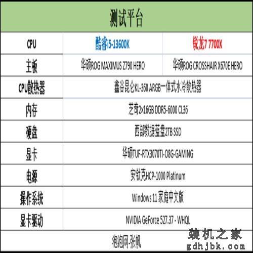 6+8核心超强i5显身手!酷睿i5-13600K多方位力克锐龙7 7700X 6+8核心超强i5显身手!酷睿i5-13600K多方位力克锐龙7 7700X