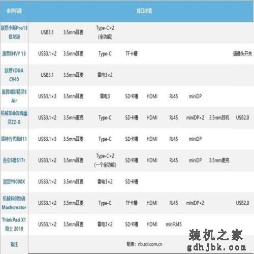 不用发愁笔记本怎么买，2019最热门的十款都在这了