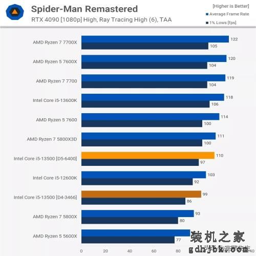 是骡子是马，拉出遛遛！Core i5-13500实力到底如何？综合评测出炉
