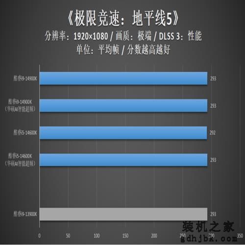 英特尔酷睿14代首发评测：i9-14900K非凡6.0G，i5-14600K超频惊人！
