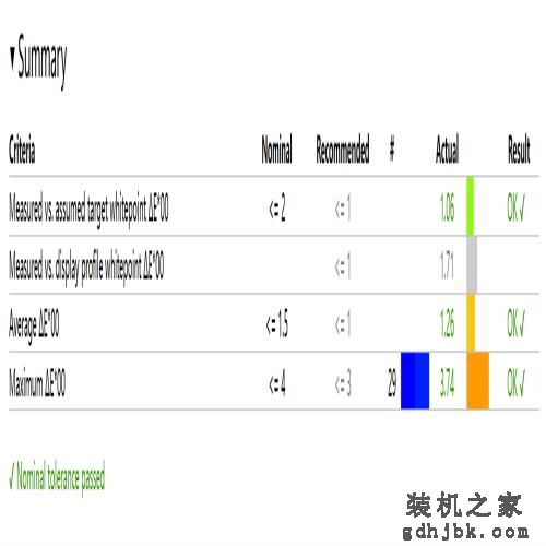 玄派侠氪商务轻薄本评测：定制BIM全面屏，内置无线蓝牙耳机