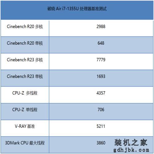 安全和极致轻薄兼顾！990g华硕破晓Air 14英寸商务本评测
