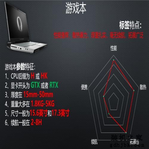 来了，你们要的笔记本电脑推荐