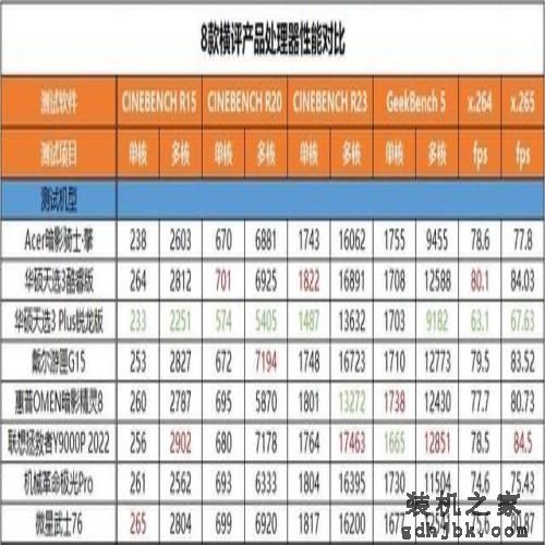 谁最值得买?8款热门游戏本横评 谁最值得买?8款热门游戏本横评