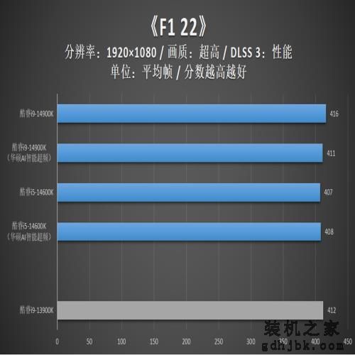 英特尔酷睿14代首发评测：i9-14900K非凡6.0G，i5-14600K超频惊人！