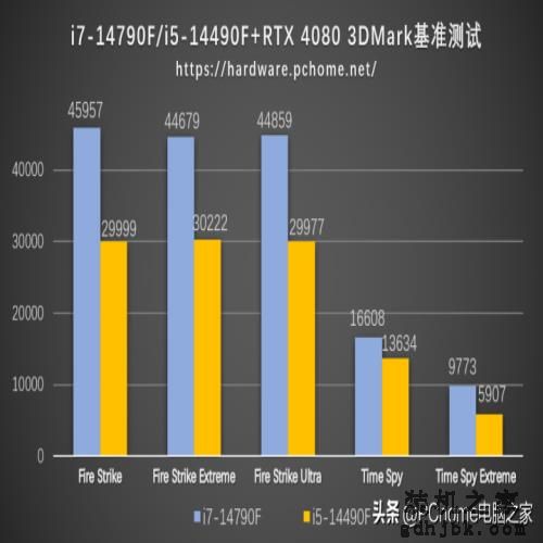 特供黑盒还香吗？英特尔酷睿i7-14790F/i5-14490F评测