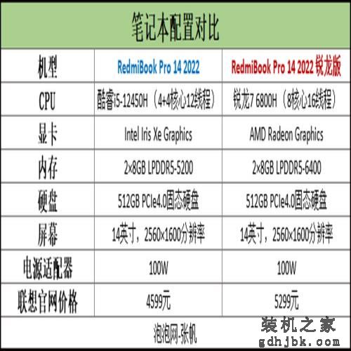 i5-12450H对决R7 6800H,轻薄本不插电12代酷睿依旧实力闪耀! i5-12450H对决R7 6800H,轻薄本不插电12代酷睿依旧实力闪耀!