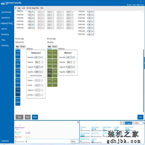 13代酷睿 i5-13600K 首发评测：单核超 i9-12900K，多核涨超 40%