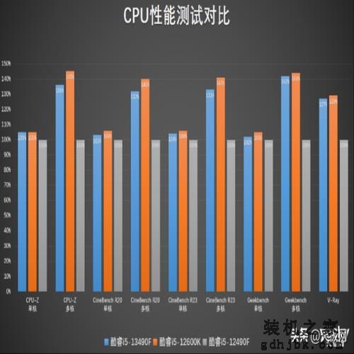酷睿i5-13490F评测体验：延续小黑盒，性能较前代提升超30%