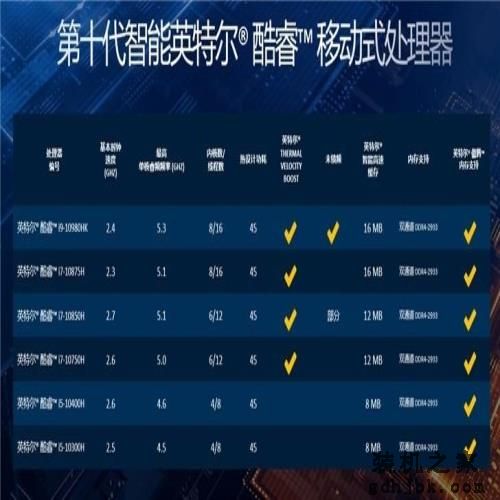 假期畅玩 3A 大作，这些游戏本值得关注