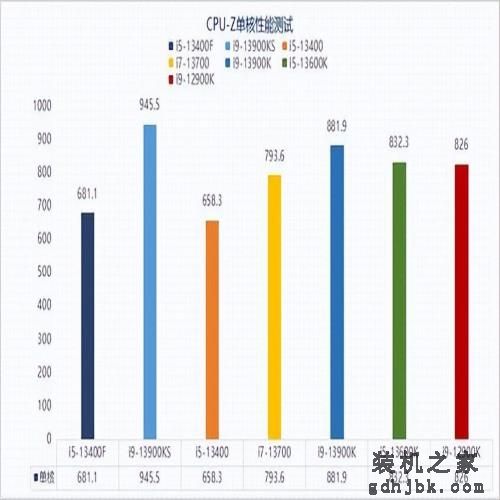 13代酷睿i5-13400F性能报告：无核显更划算